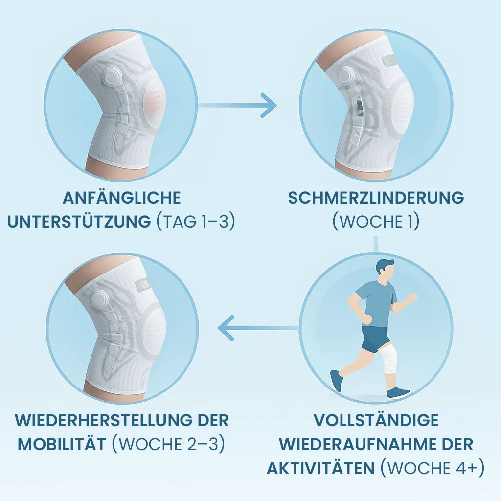 Konforty - Intelligente Kniebandage