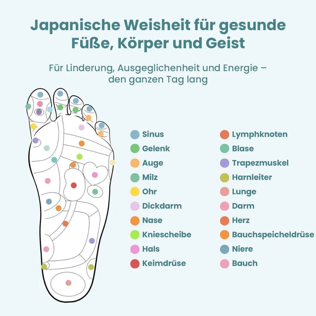 OrthoSoft™ - Magnetische Einlegesohlen